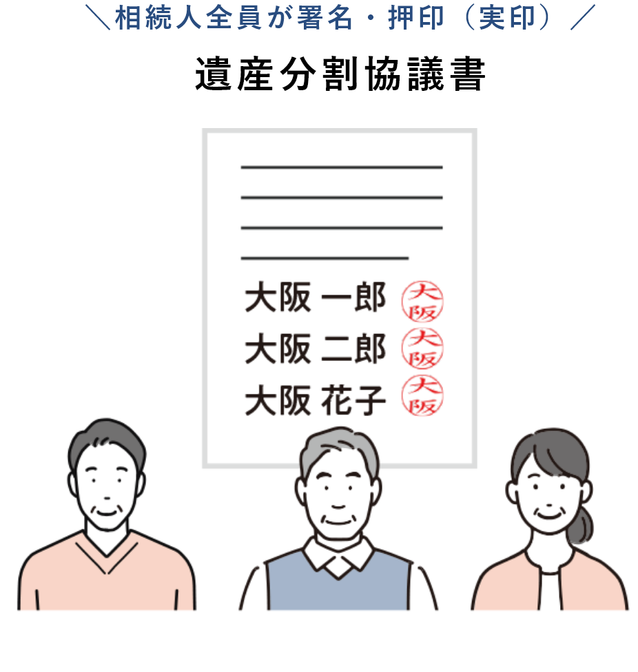 【相続人全員が署名・押印（実印）】遺産分割協議書