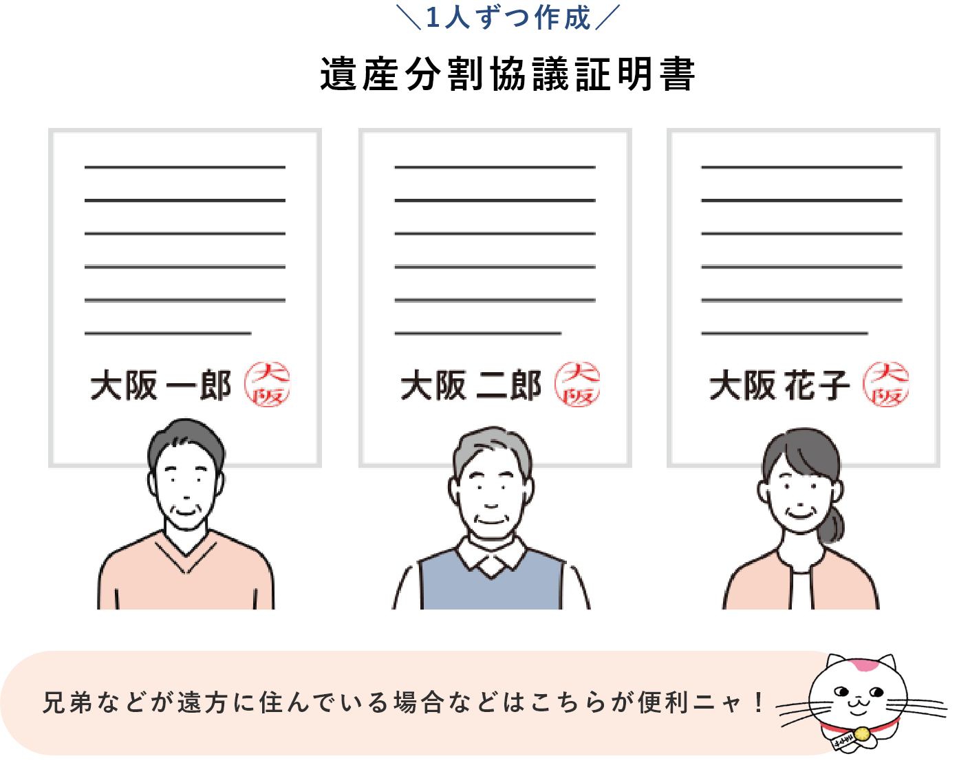 【1人ずつ作成】遺産分割協議証明書 ←兄弟などが遠方に住んでいる場合などはこちらが便利ニャ！